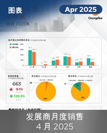 URA MDS April 2025 Chinese Infographic